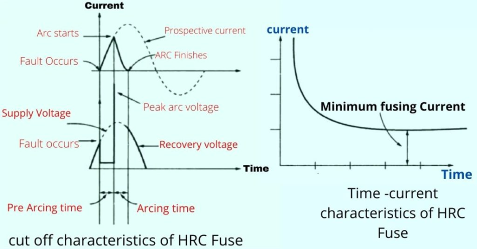 What Is An HV HRC Fuse What Is An HV HRC Fuse